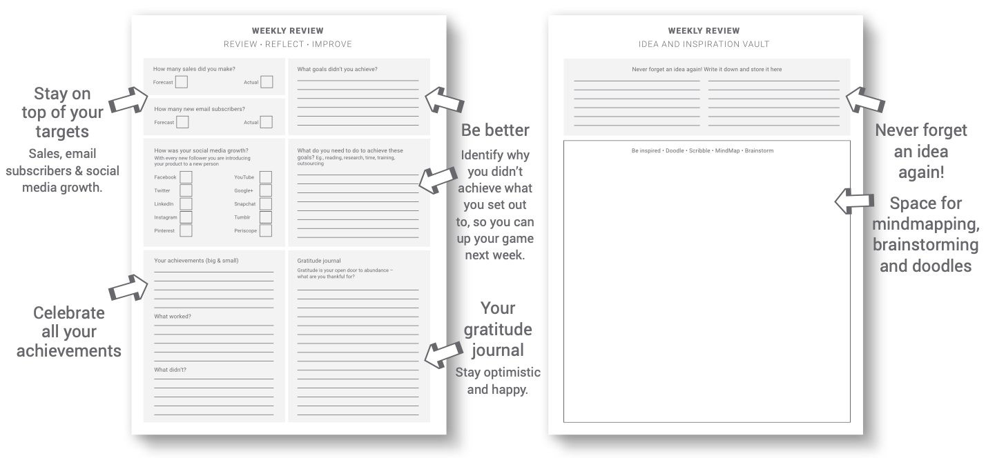 Reflection and Ideas Page in MY PA Planner – End-of-week review and brain dump space